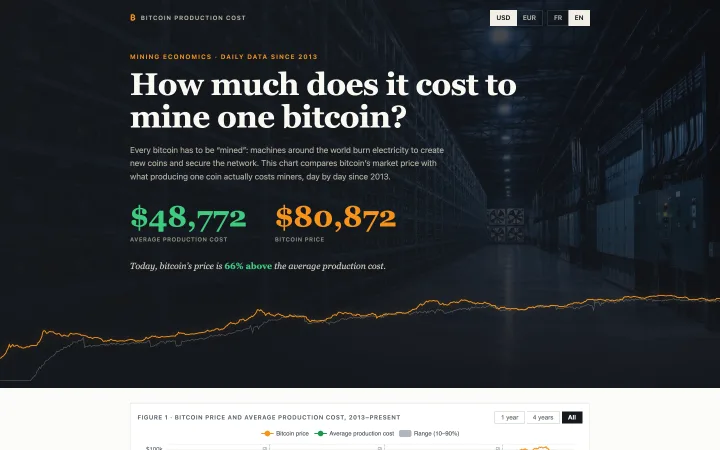 Mining Costs home page