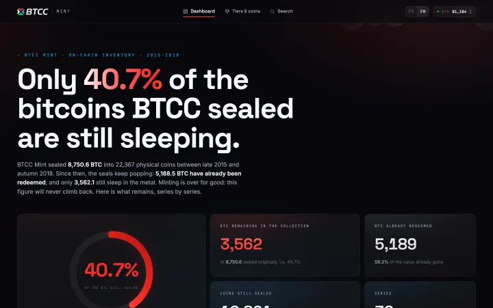 BTCC Stock home page